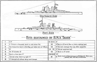 Tiger  C.01.029  C.01 Slagschepen